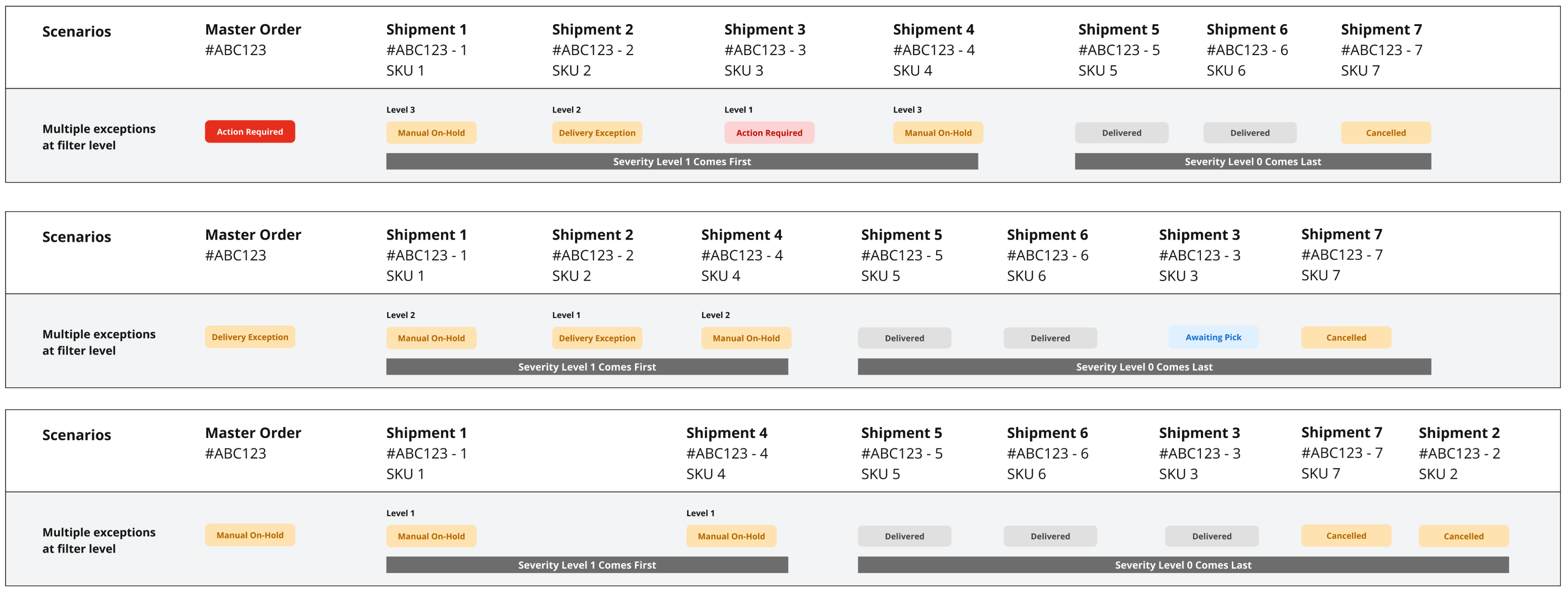 B2B order type flows