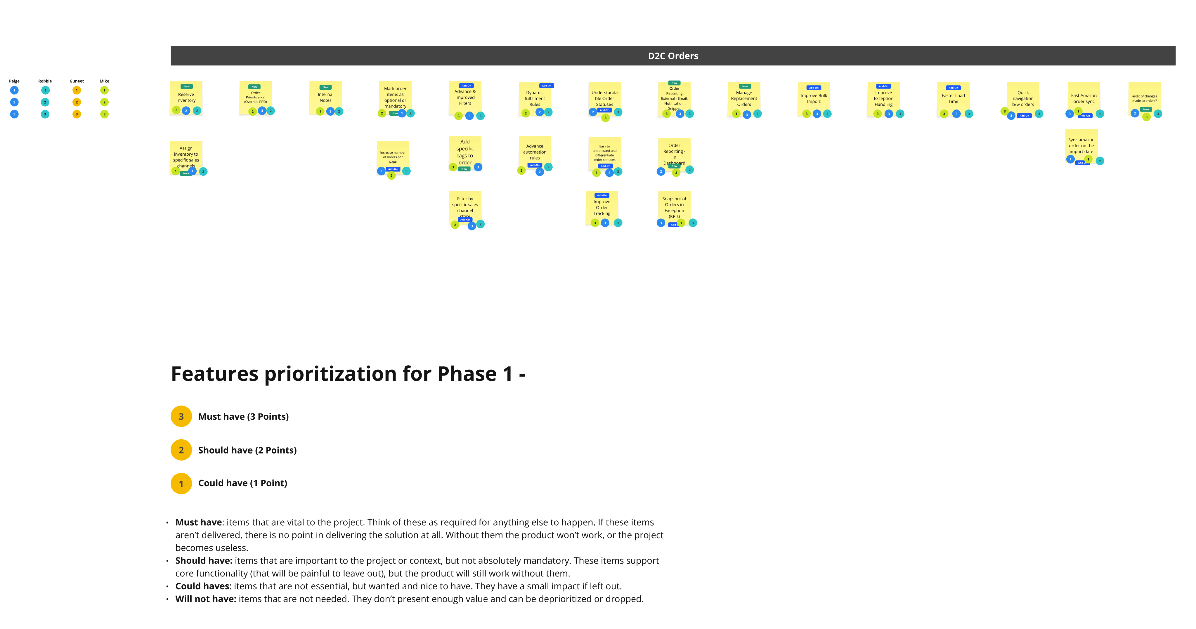 Feature prioritisation board